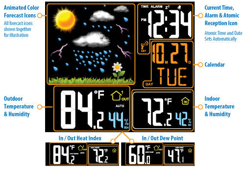 LCD Display