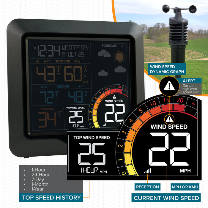 327-1417V2 wind data