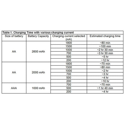 bc1000 charging-times