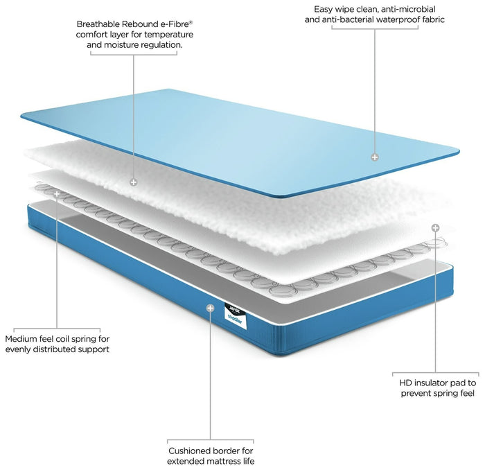 Jay-Be Waterproof Anti-Allergy Spring Toddler - Mattress