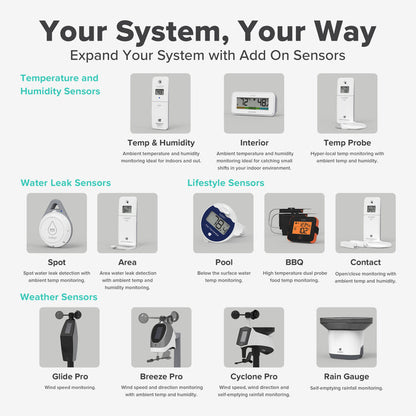 Build your own alert and monitoring system image showing Temp and humidity sensors water leak sensors lifestyle sensors such as pool temperature sensor bbq meat thermometer and an open close sensor and weather sensors including wind and rain with the headline Your System, Your Way with sensor descriptions