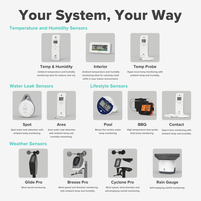 Image showing Temp and humidity sensors water leak sensors lifestyle sensors such as pool temperature sensor bbq meat thermometer and an open close sensor and weather sensors including wind and rain with the headline Your System, Your Way with additional text to build your own alert and monitoring system